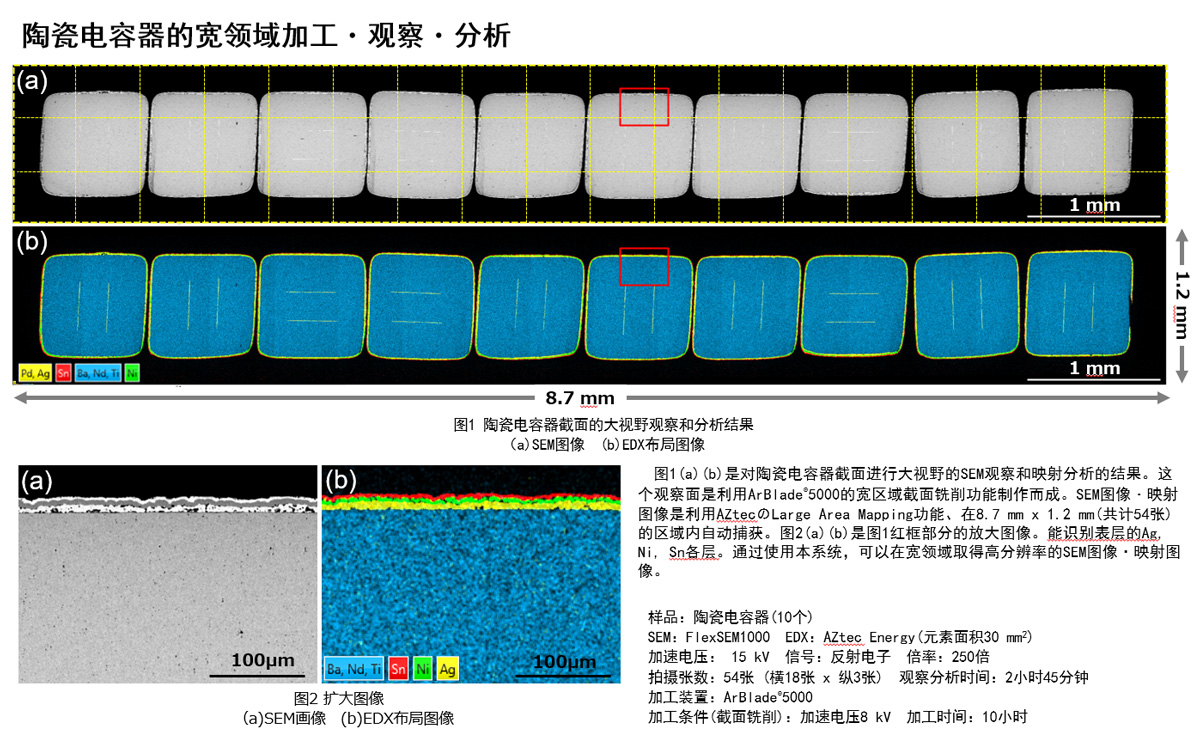 半导体照明产业：日立提供电镜解决方案举例